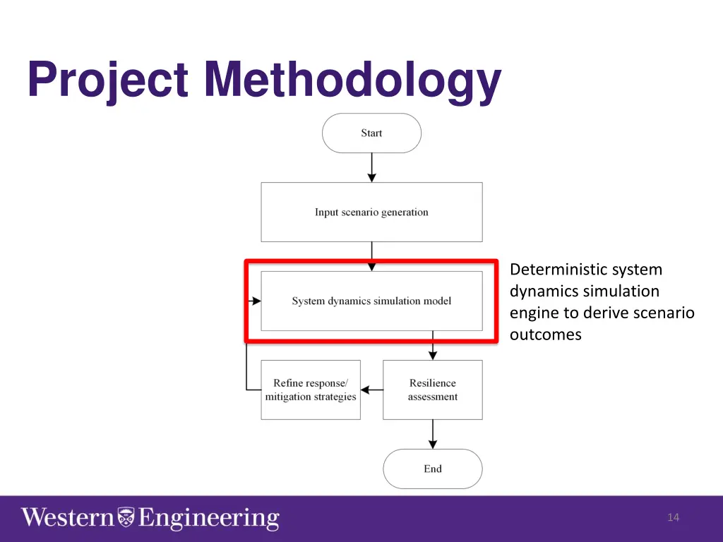 project methodology 3
