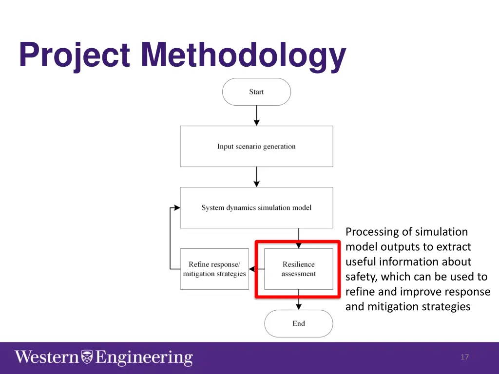 project methodology 4