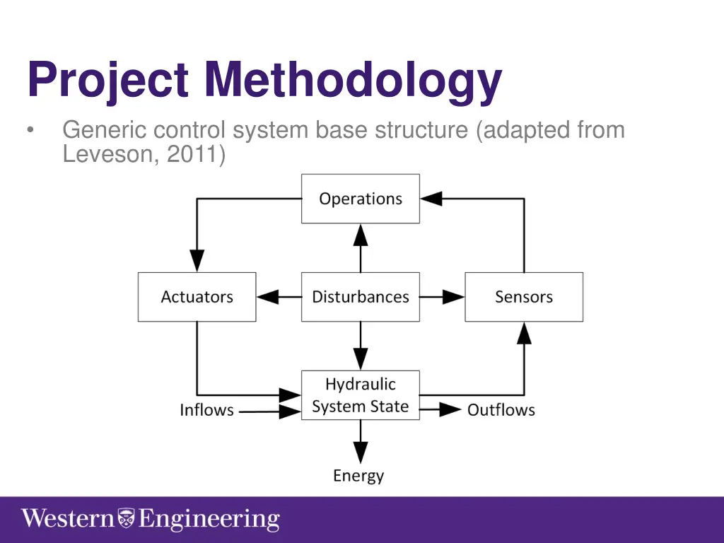 project methodology generic control system base
