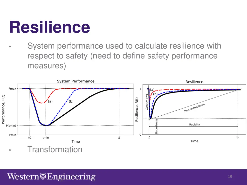resilience