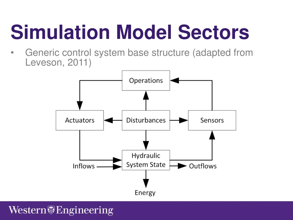 simulation model sectors generic control system