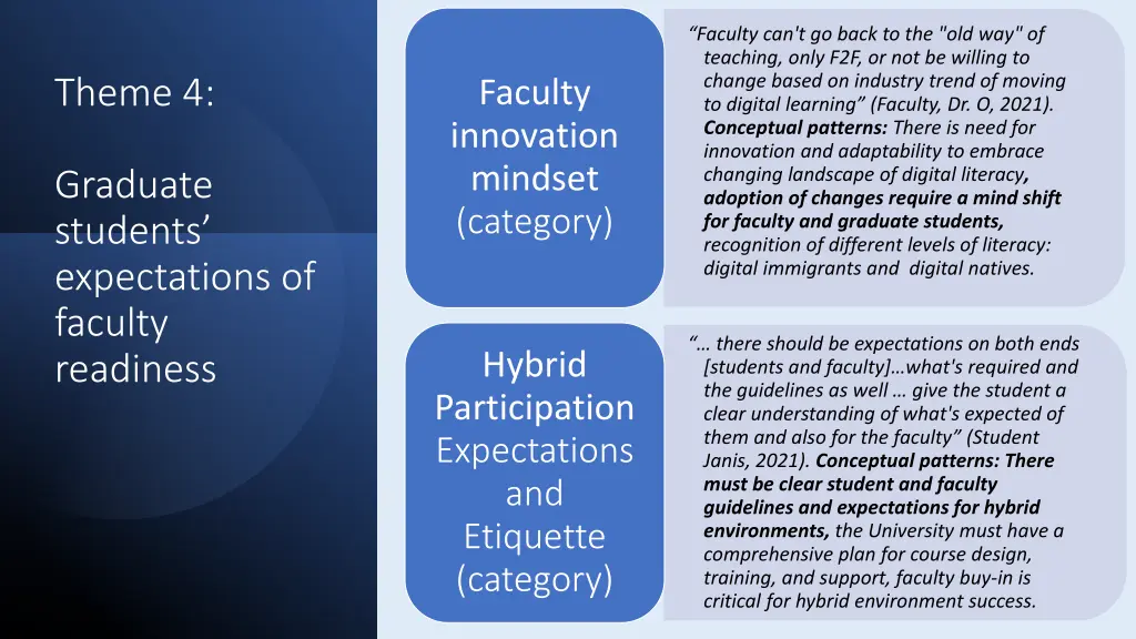 faculty can t go back to the old way of teaching