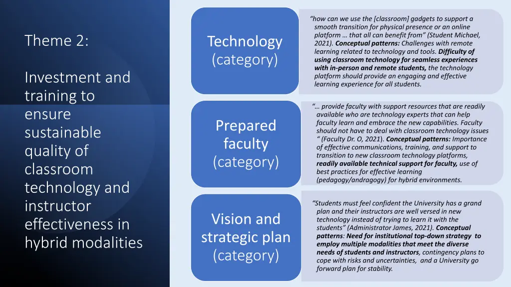 how can we use the classroom gadgets to support