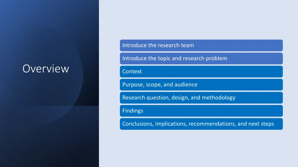 introduce the research team