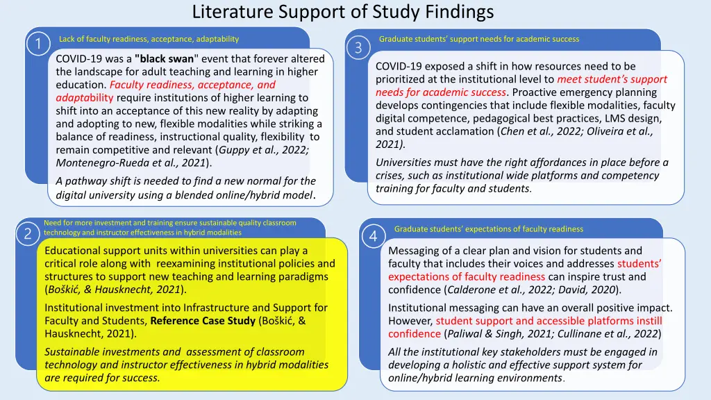 literature support of study findings