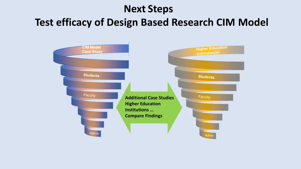 next steps