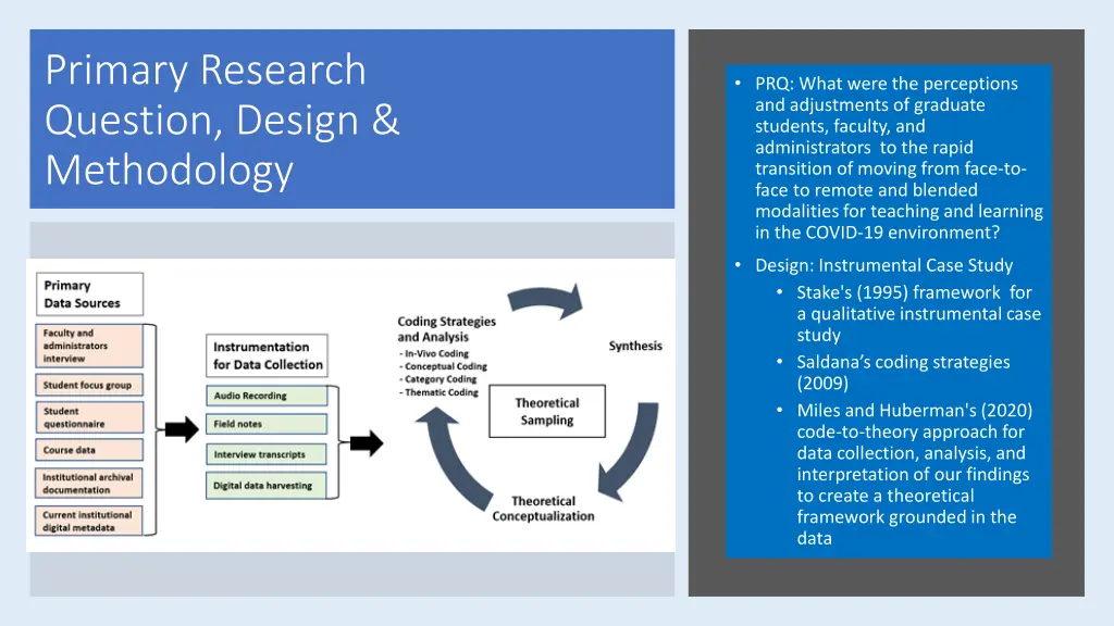 primary research question design methodology