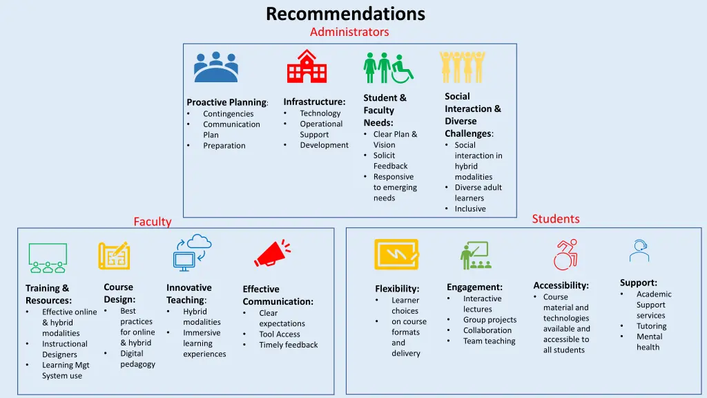 recommendations administrators 1