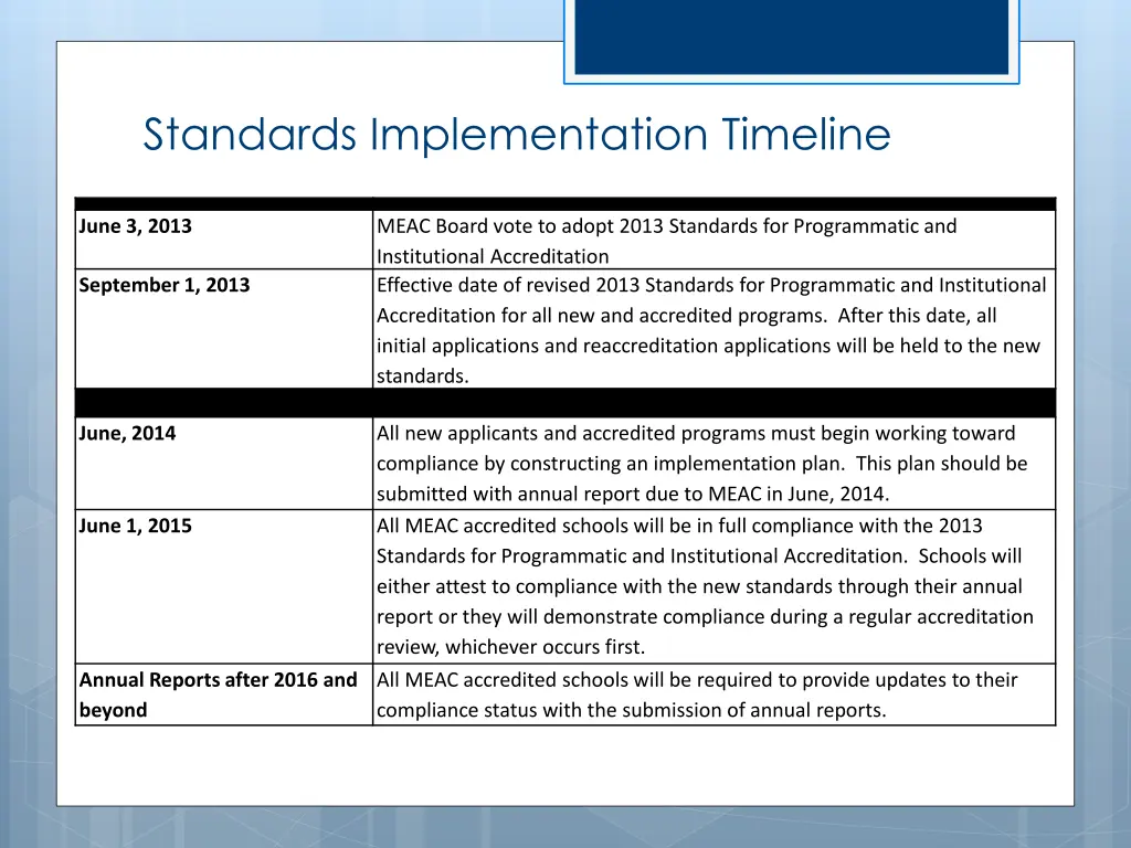 standards implementation timeline