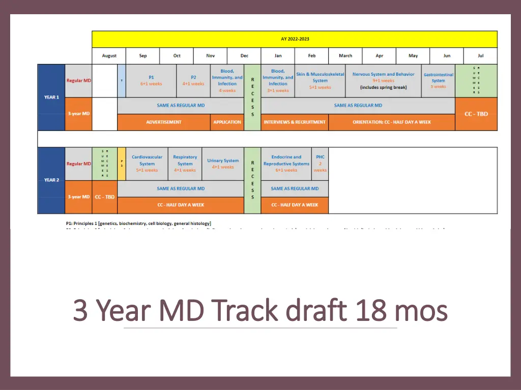 3 year md track draft 18 3 year md track draft