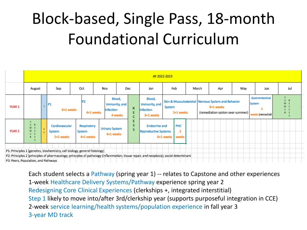 block based single pass 18 month foundational