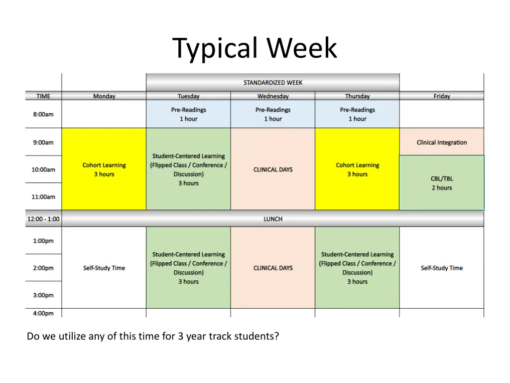 typical week
