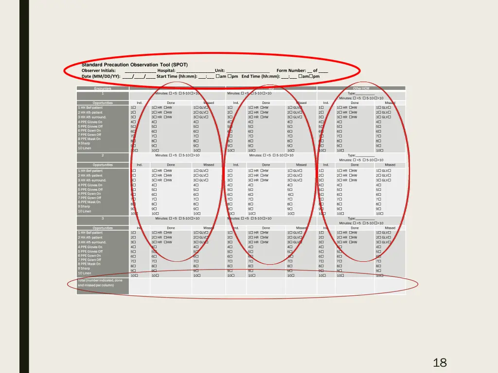 standard precaution observation tool spot