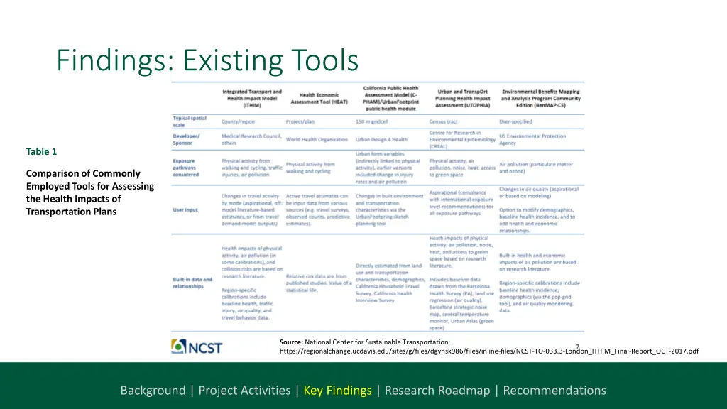 findings existing tools