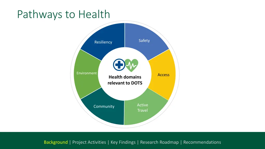 pathways to health