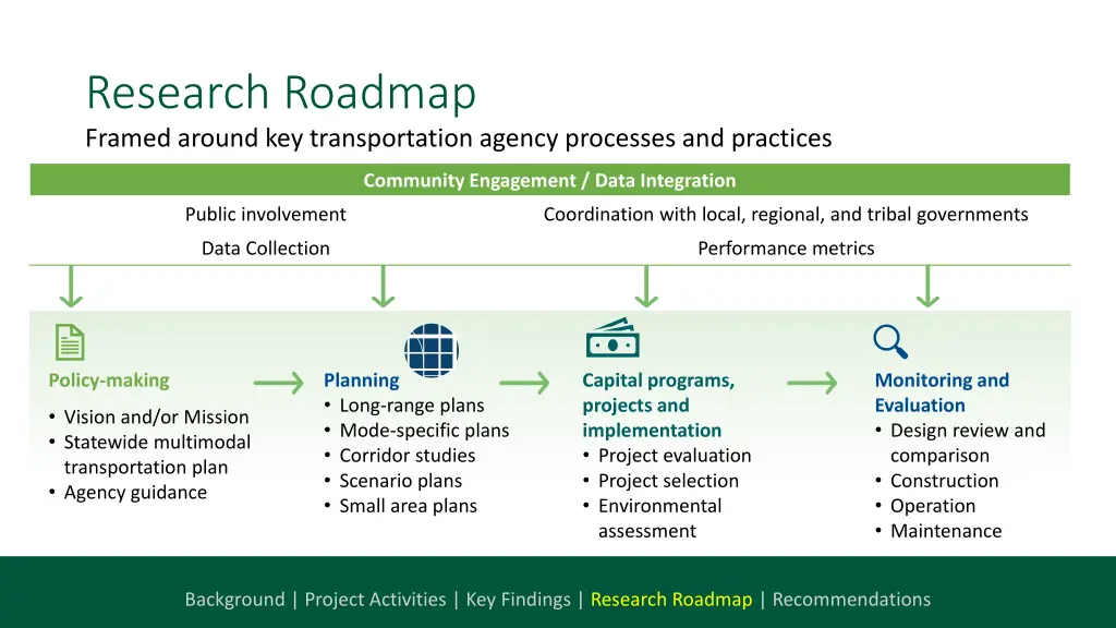 research roadmap framed around key transportation