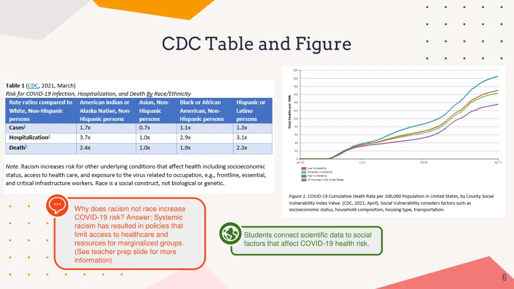 cdc table and figure