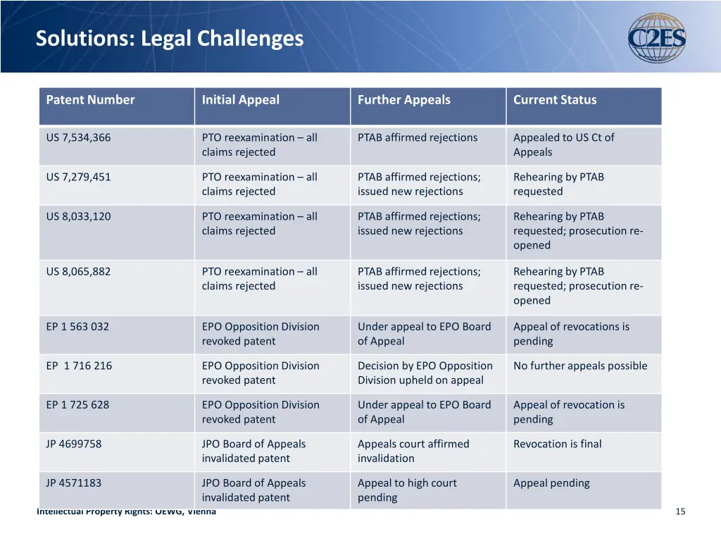 solutions legal challenges 2