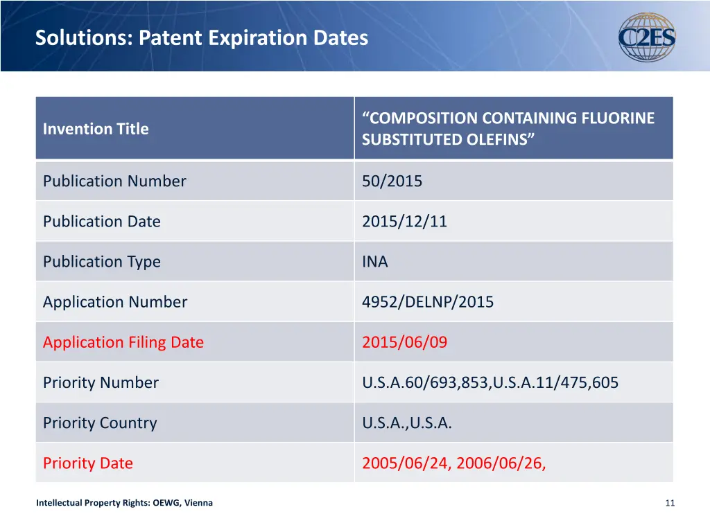 solutions patent expiration dates