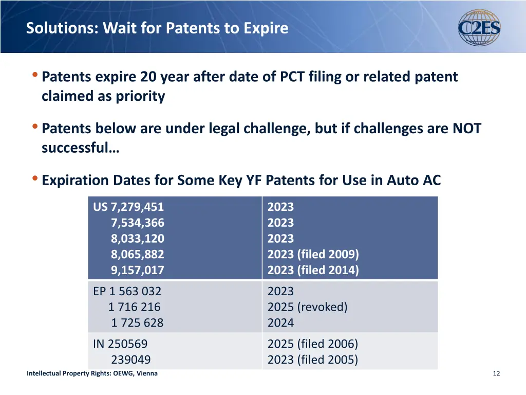 solutions wait for patents to expire