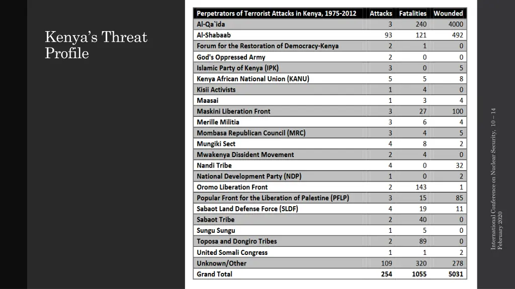 kenya s threat profile