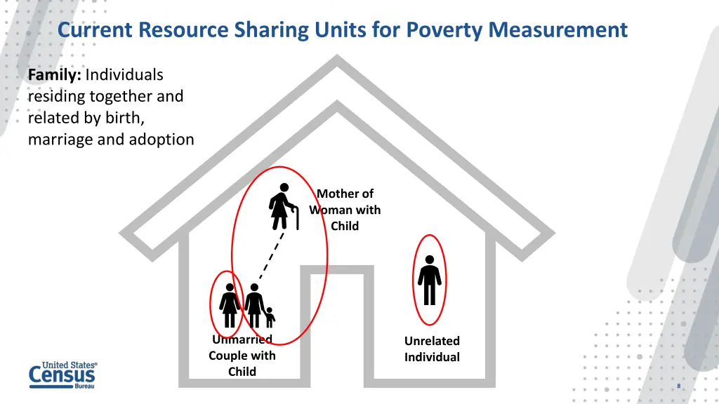current resource sharing units for poverty 1