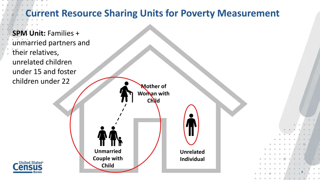 current resource sharing units for poverty 2