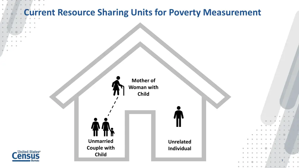 current resource sharing units for poverty