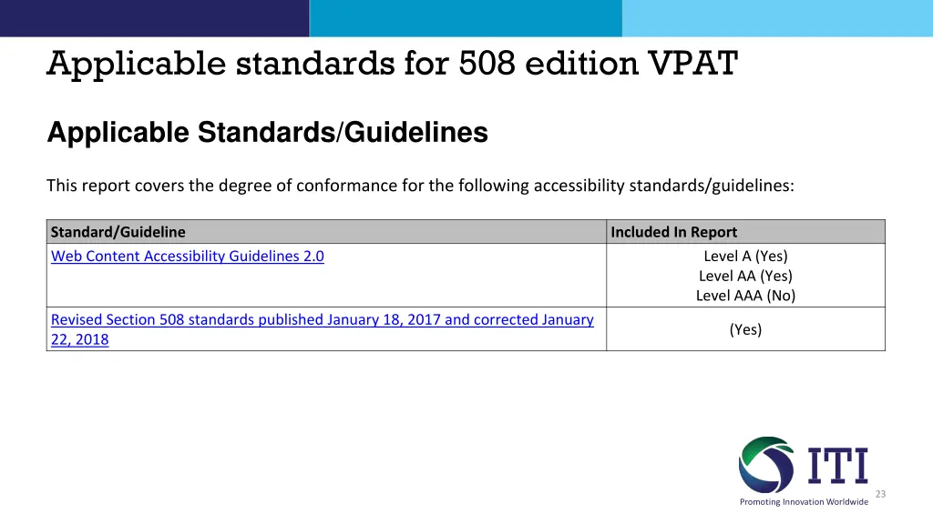 applicable standards for 508 edition vpat