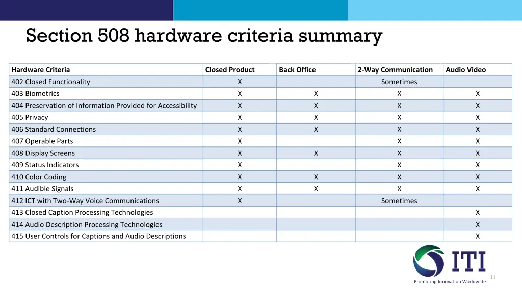 section 508 hardware criteria summary