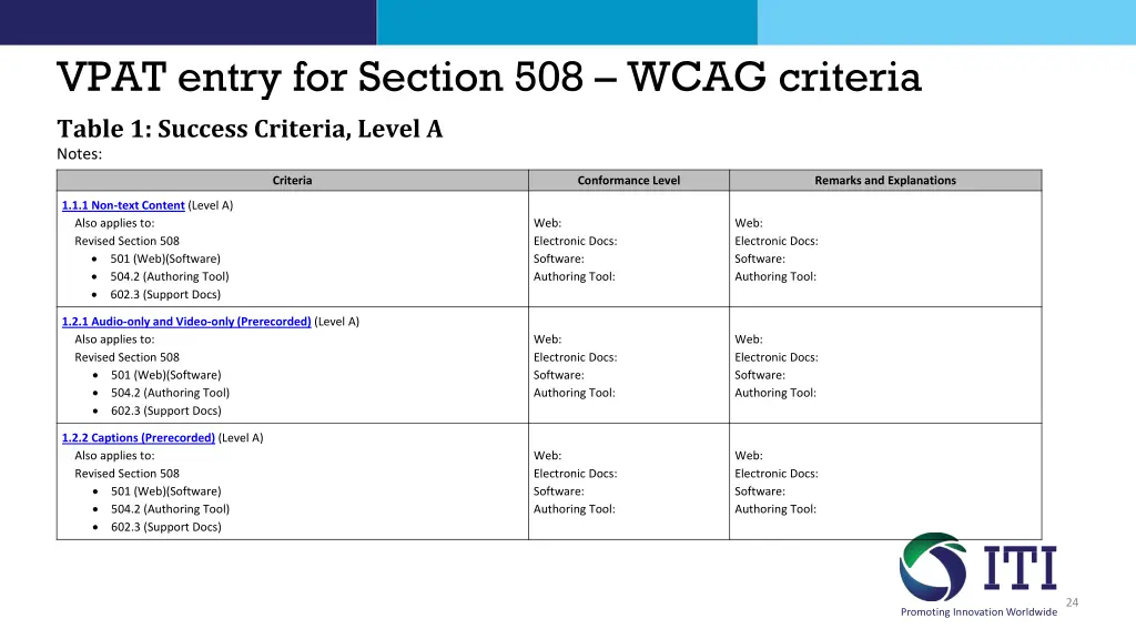 vpat entry for section 508 wcag criteria table