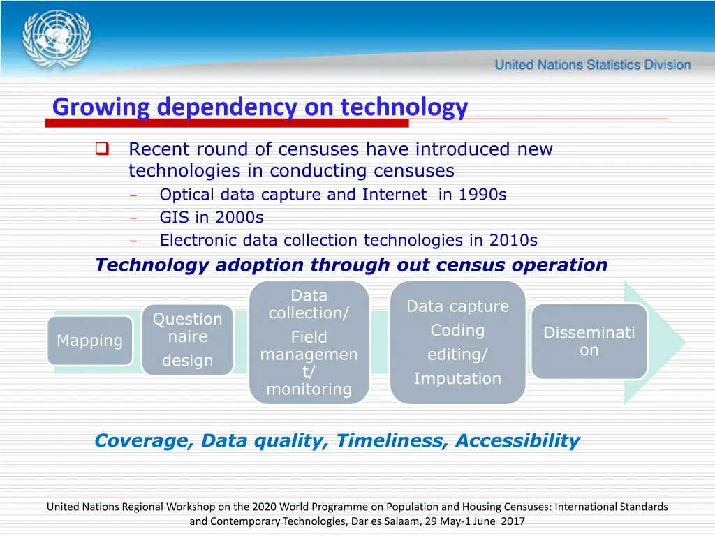 growing dependency on technology