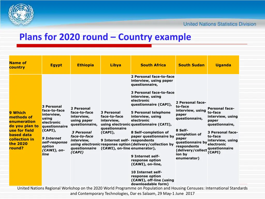 plans for 2020 round country example