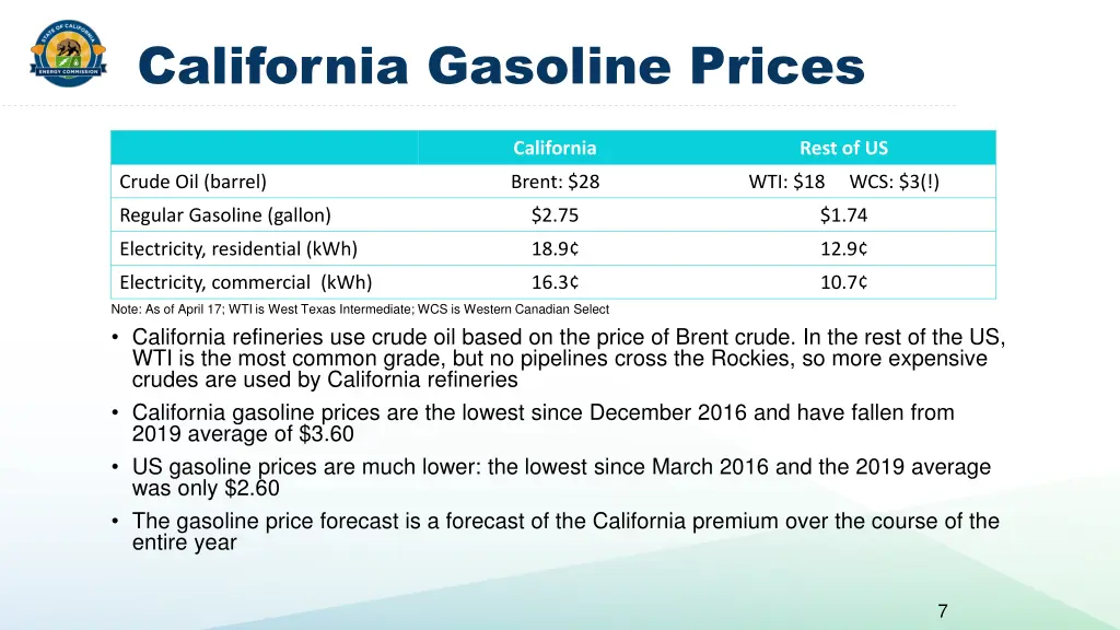 california gasoline prices