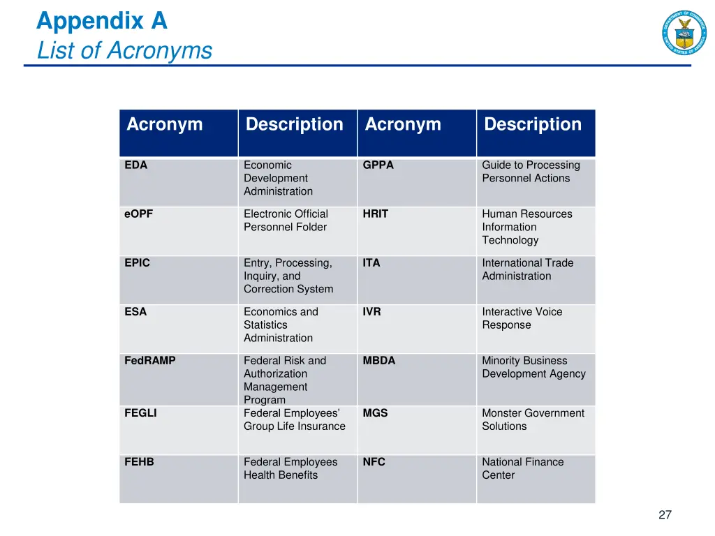 appendix a list of acronyms 1