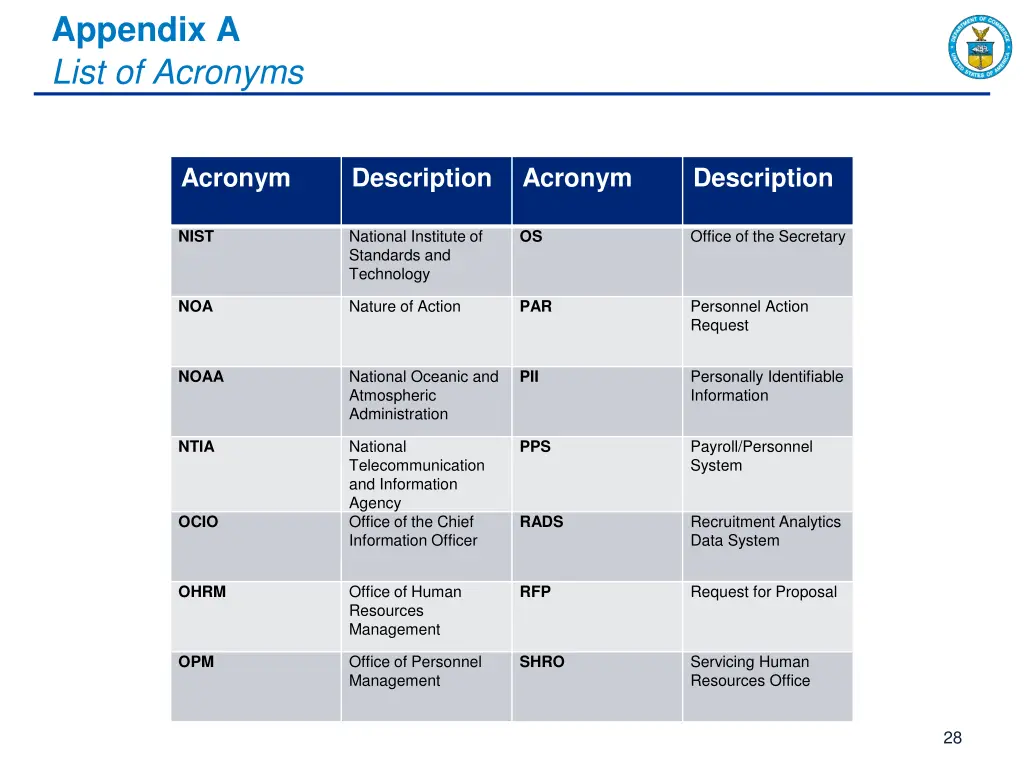 appendix a list of acronyms 2
