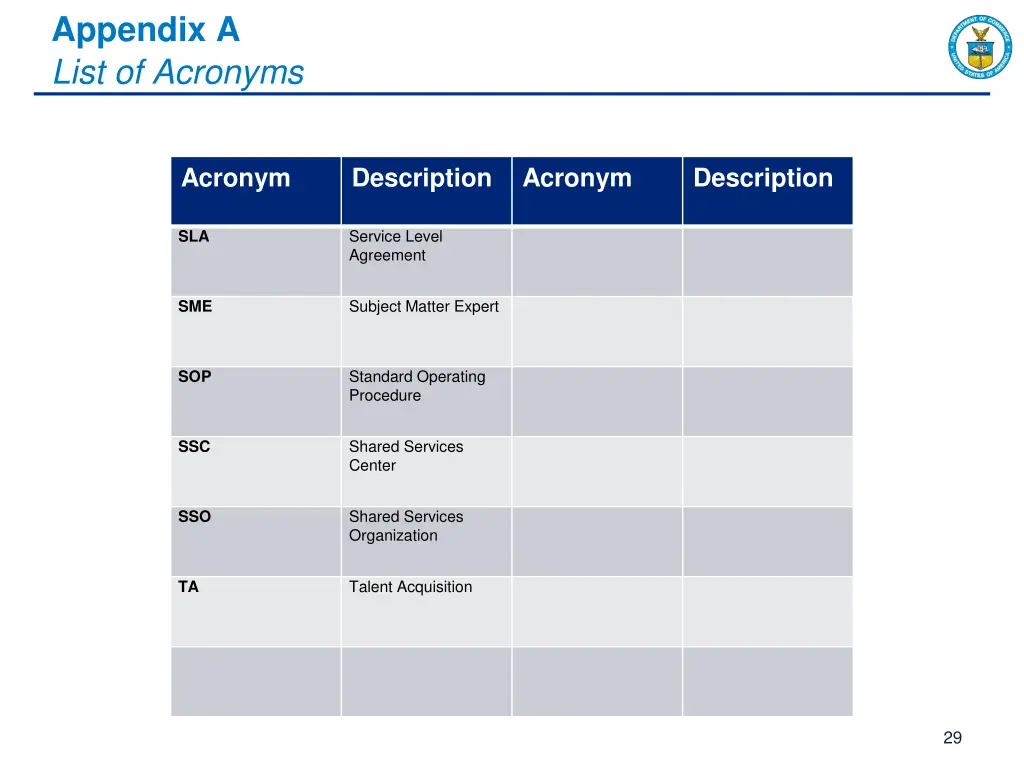 appendix a list of acronyms 3