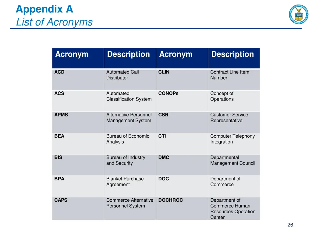appendix a list of acronyms