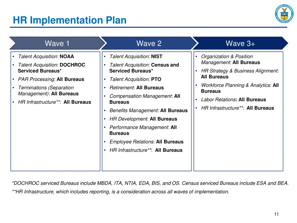 hr implementation plan