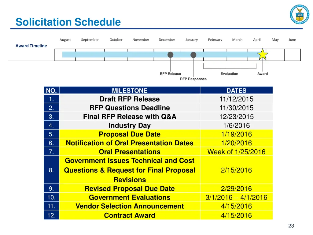 solicitation schedule