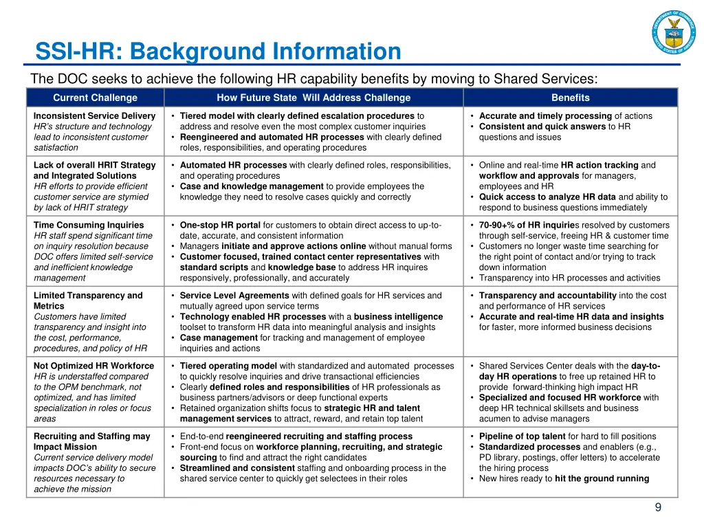 ssi hr background information the doc seeks