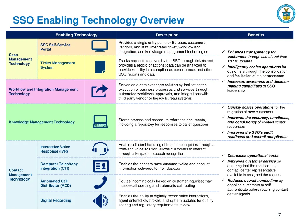 sso enabling technology overview