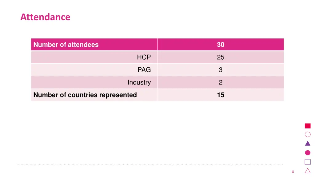 attendance