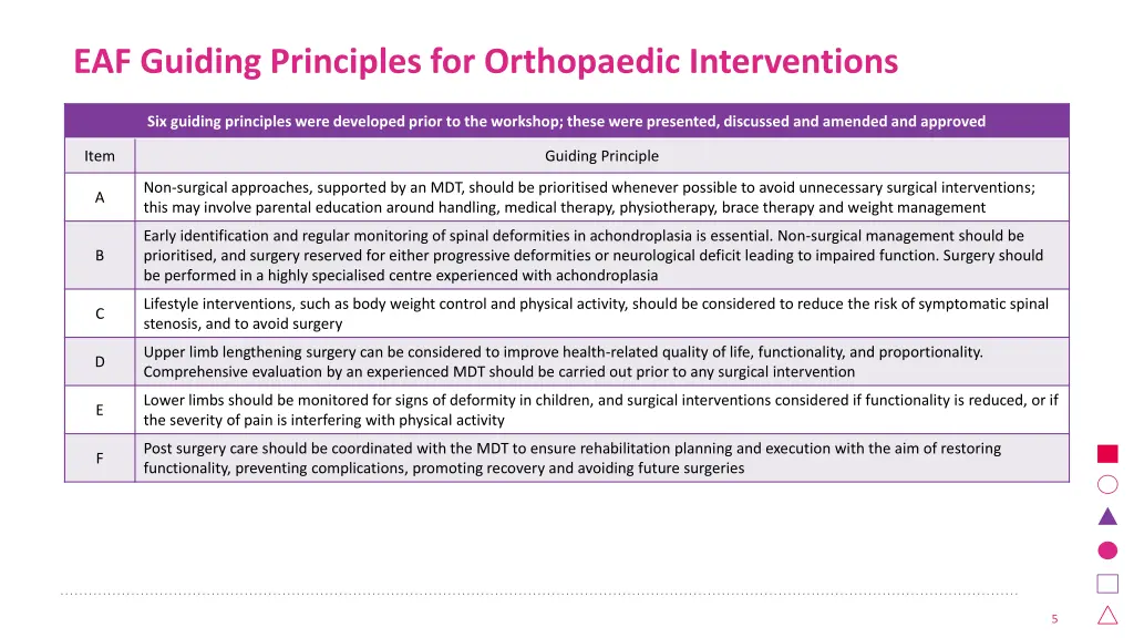 eaf guiding principles for orthopaedic