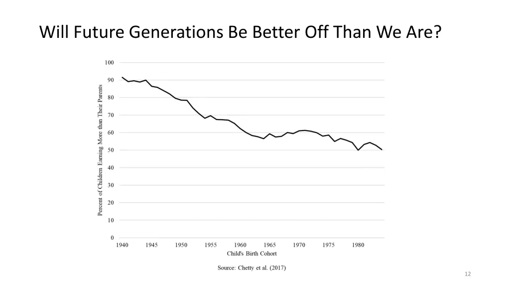 will future generations be better off than we are