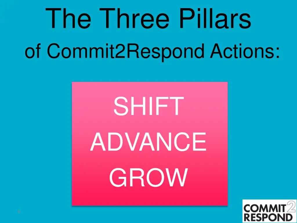 the three pillars of commit2respond actions