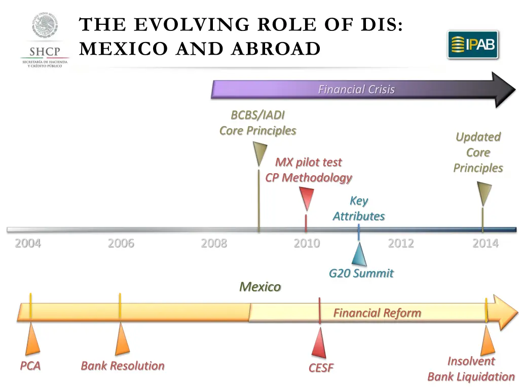 the evolving role of dis mexico and abroad
