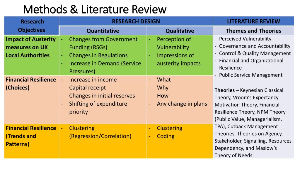 methods literature review methods literature