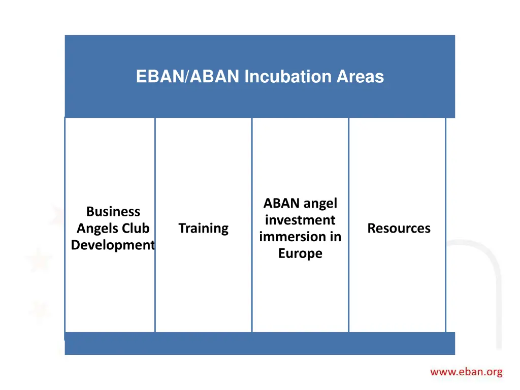 eban aban incubation areas