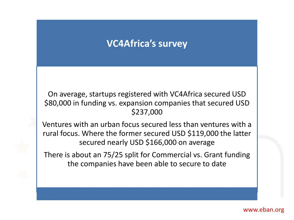 vc4africa s survey 1